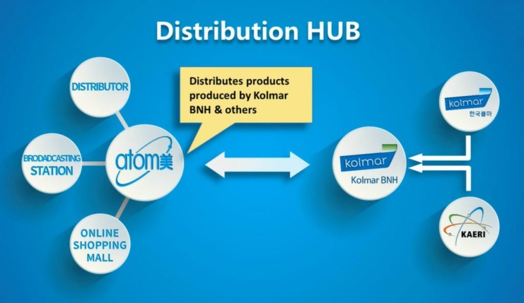 distribution hub - atomystyle Atomy France distribution-hub