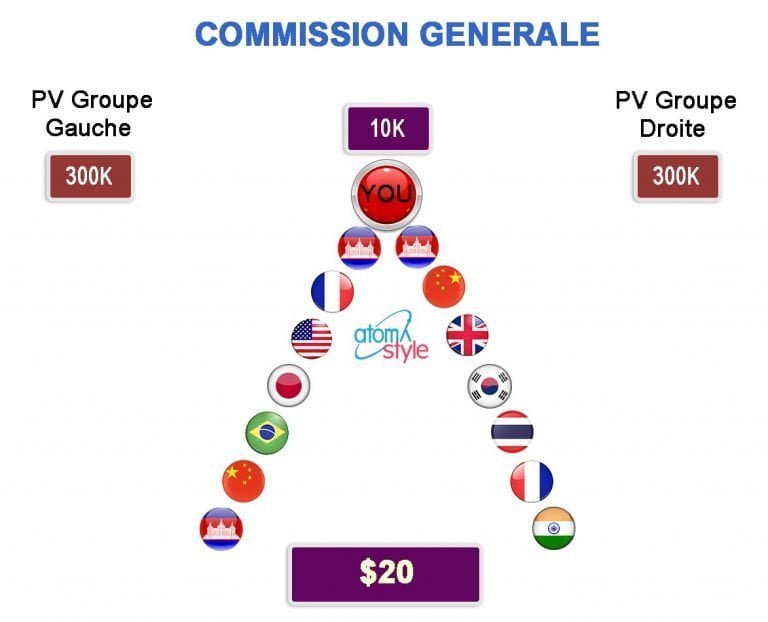commission 10K - atomystyle Plan de rémunération d'Atomy