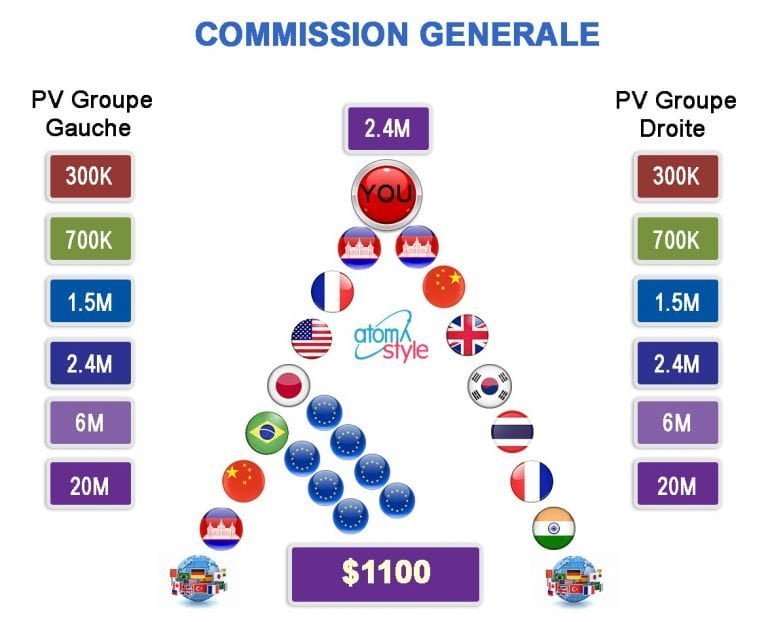 commission 2.4M 20M - atomystyle Plan de rémunération d'Atomy