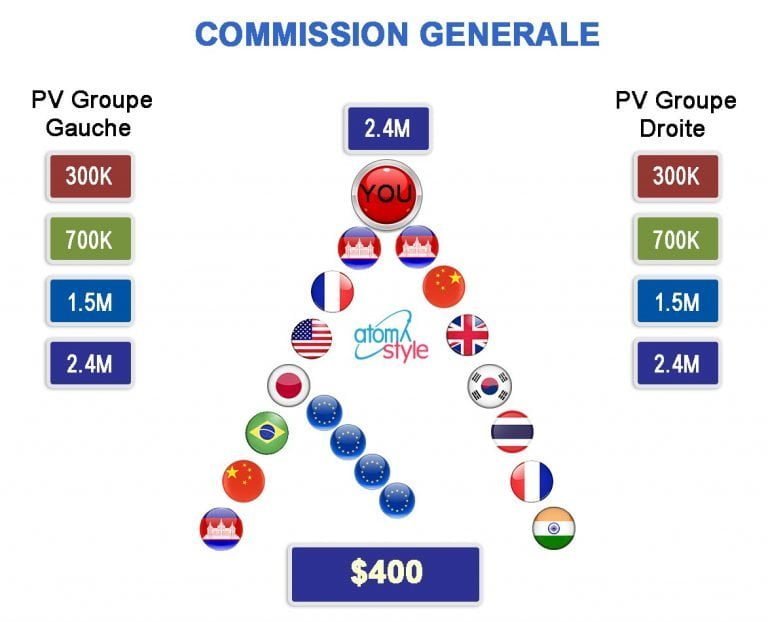 commission 2.4M - atomystyle Plan de rémunération d'Atomy