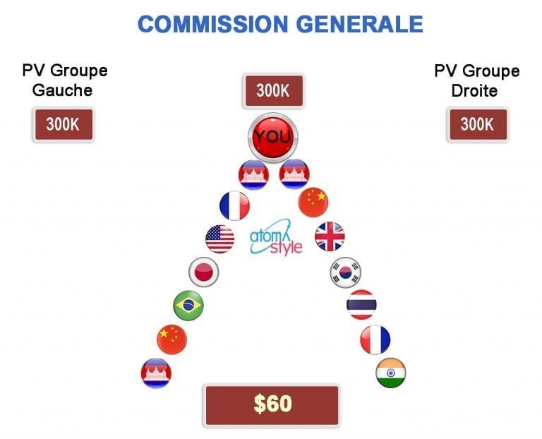 commission 300k - atomystyle Plan de rémunération d'Atomy