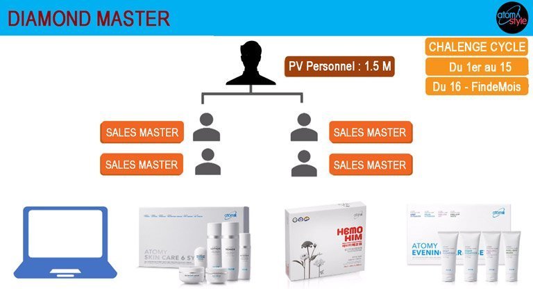 diamond master atomystyle - atomystyle Atomy plan de rémunération