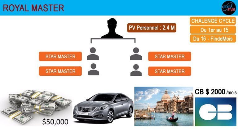 royal master atomystyle - atomystyle Atomy plan de rémunération