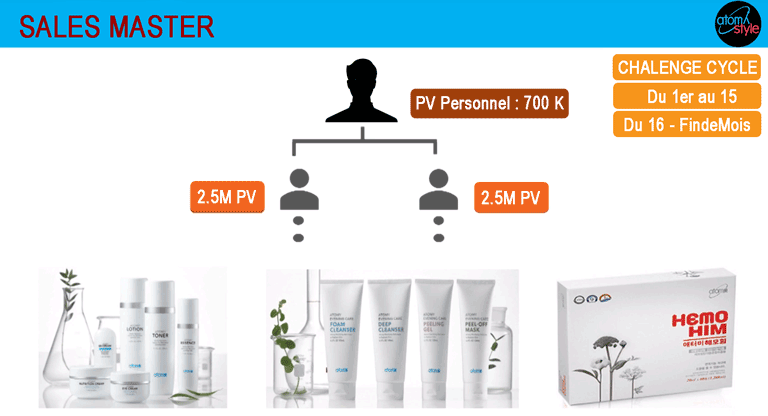 sales master atomystyle - atomystyle Atomy plan de rémunération