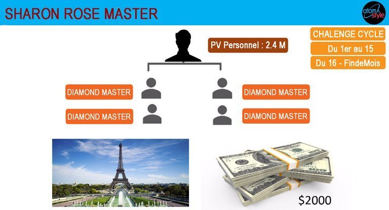 sharon rose master atomystyle - atomystyle Atomy plan de rémunération