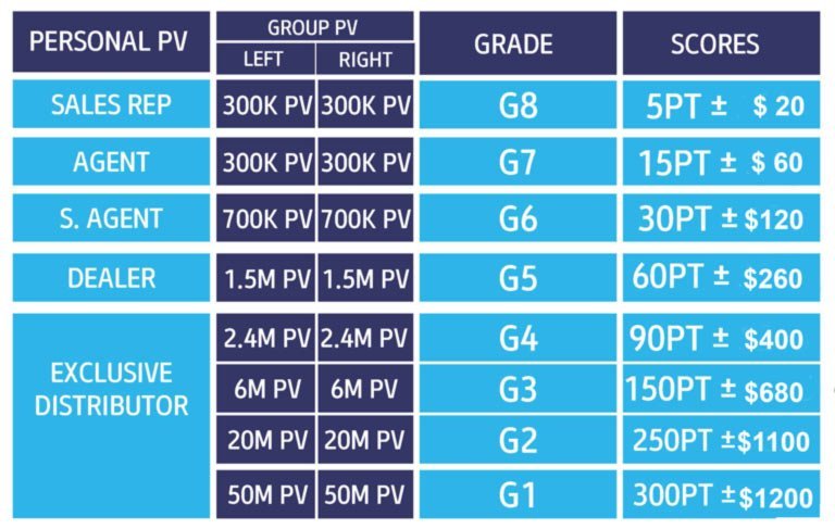 general Commission english - atomystyle atomy general-Commission
